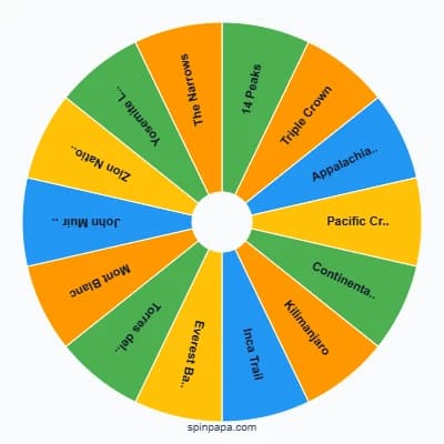 Hiking Challenges Around the World